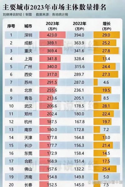 西安和北京哪个大_西安和北京面积人口对比