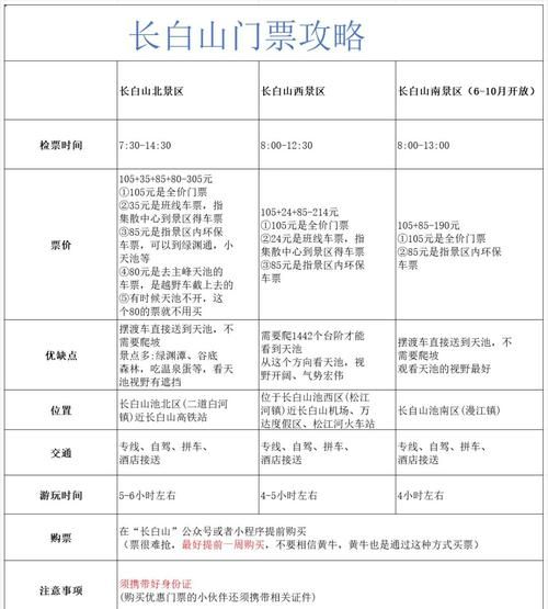 长白山冰雪节门票价格_几月去最合适