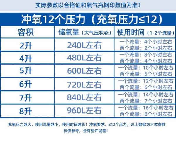 便携式高原氧气瓶多重_高原旅行氧气瓶重量对比