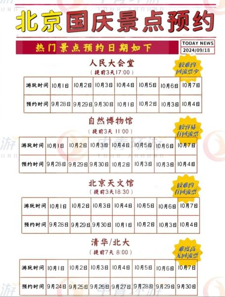 北京故宫门票价格_故宫开放时间2024