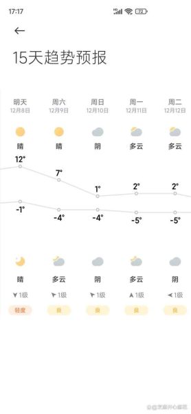 北京未来20天天气怎么样_北京20天天气预报准确吗