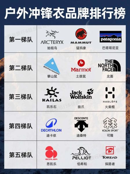 国内户外装备品牌排行_哪些品牌值得买