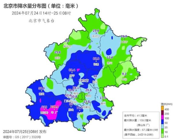 北京未来30天天气怎么样_北京30天天气预报准确吗