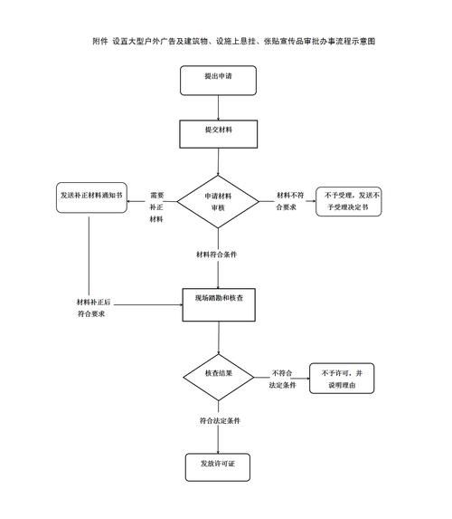 户外广告投放流程_户外媒体怎么选