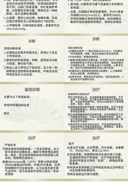 高原肺水肿初期症状_如何预防