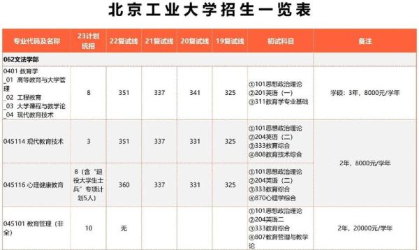 北京工业大学就业信息网怎么用_北工大招聘信息在哪看