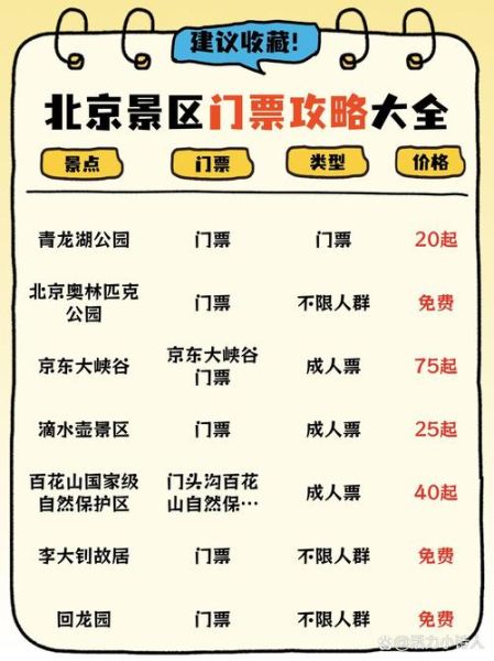 北京景点排名_最值得去的有哪些