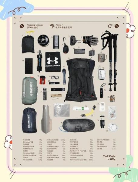 户外装备怎么选_新手必看购买清单