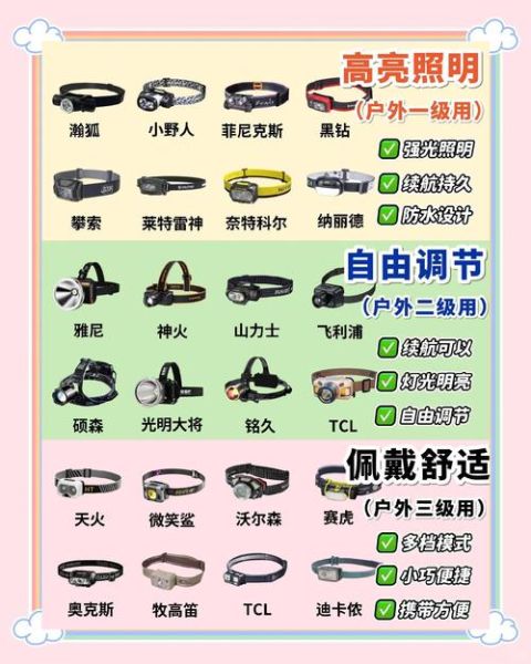 户外头灯多少流明合适_夜跑露营徒步亮度怎么选