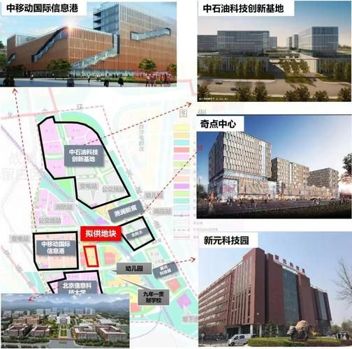 北京未来科技城在哪里_北京未来科技城有哪些企业