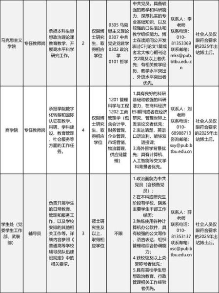 北京户外招聘有哪些岗位_北京户外工作待遇怎么样