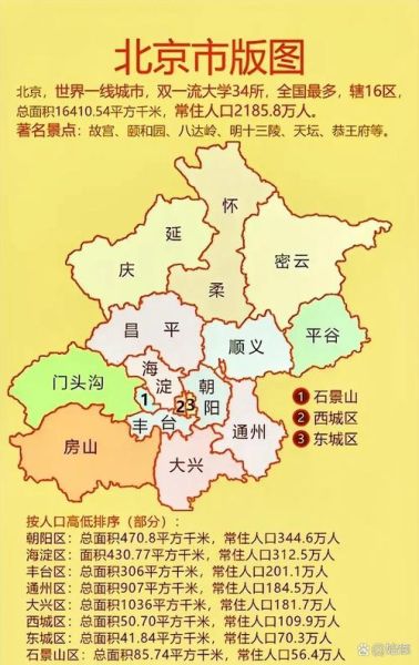 北京是哪个省的省会_北京为什么不是省会