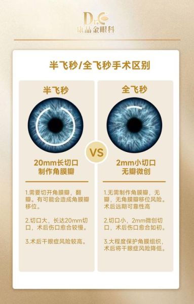 北京爱尔眼科近视手术价格_全飞秒和半飞秒区别