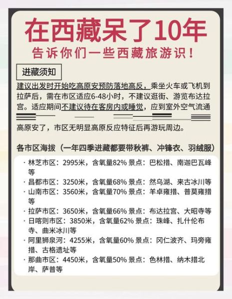 到拉萨都会高原反应吗_高原反应症状多久出现