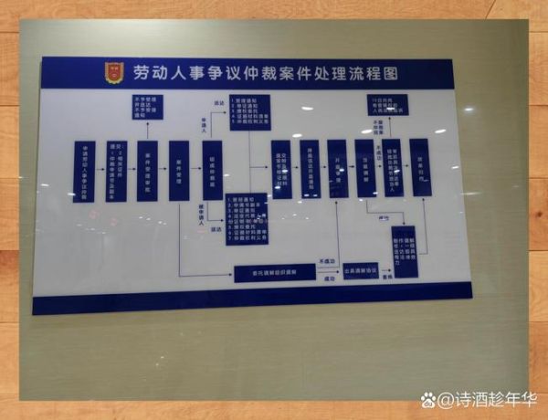 北京市劳动局_劳动仲裁流程怎么走
