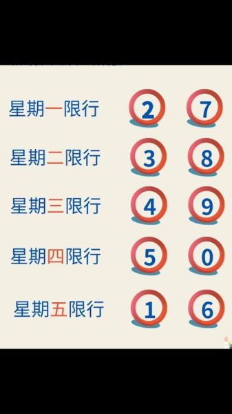 北京尾号限行轮换规则_限行尾号查询方法