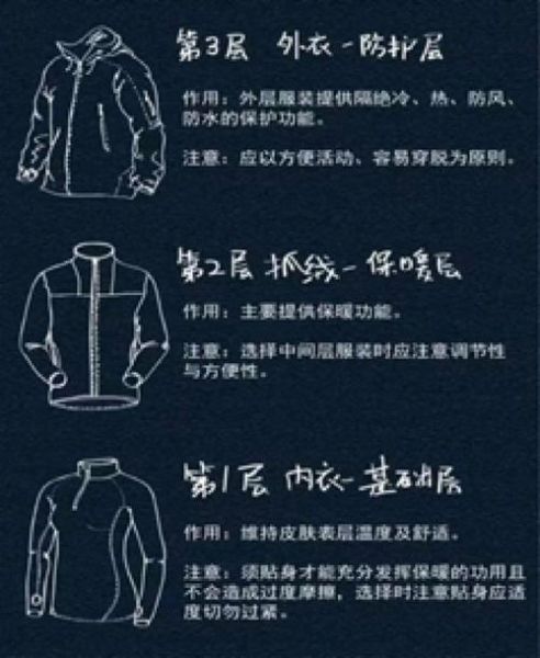 户外保暖穿什么_冬季徒步怎么保暖
