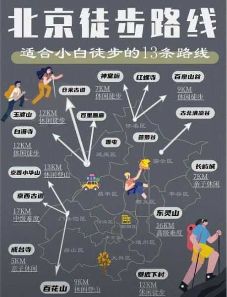 中国户外徒步路线推荐_新手适合去哪里