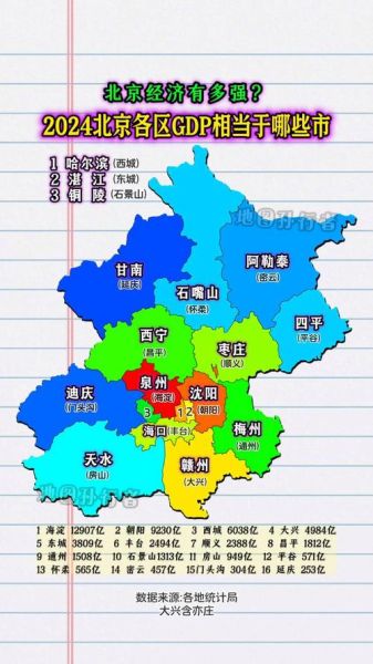 北京有哪些市_北京下辖的市有哪些
