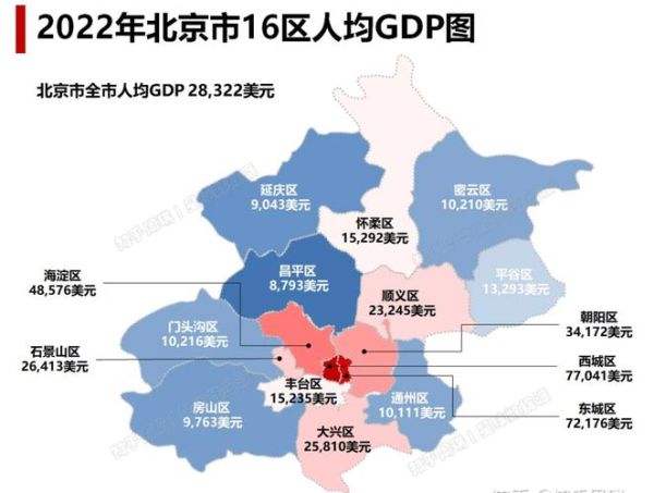 北京都有什么区_北京各区功能分布