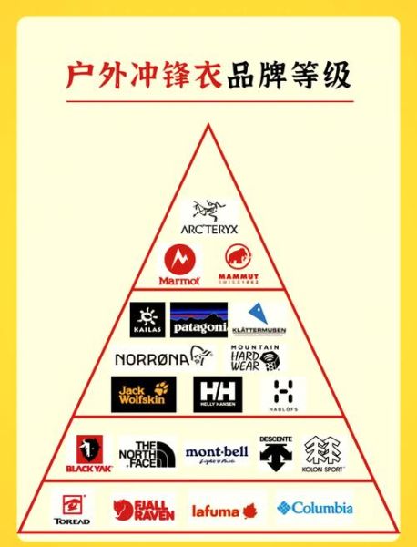 户外冲锋衣哪个牌子好_怎么选