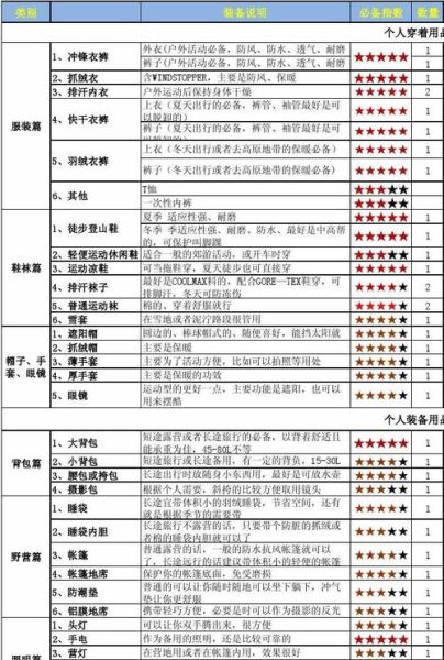 户外活动怎么报名_新手第一次徒步装备清单