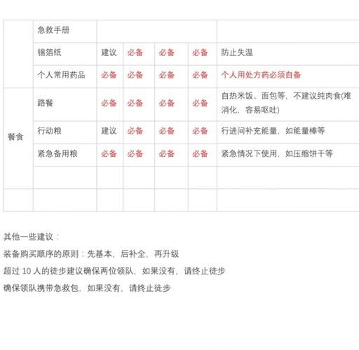 户外活动怎么报名_新手第一次徒步装备清单