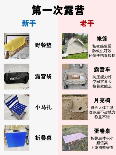 户外用品怎么选_一路户外用品靠谱吗