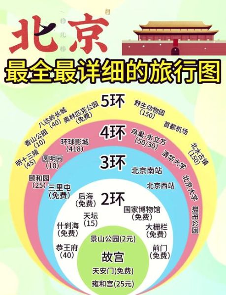 北京六环全长多少公里_六环一圈多久能跑完