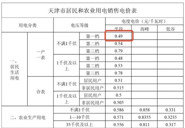北京电费多少钱一度_北京阶梯电价怎么算