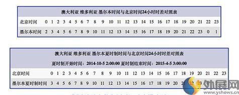 澳大利亚和北京时差多少小时_如何计算时差