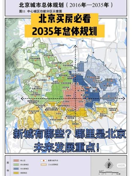 北京城市规划_北京未来交通规划