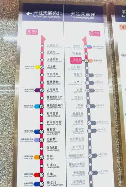 北京西站地图_如何快速换乘地铁