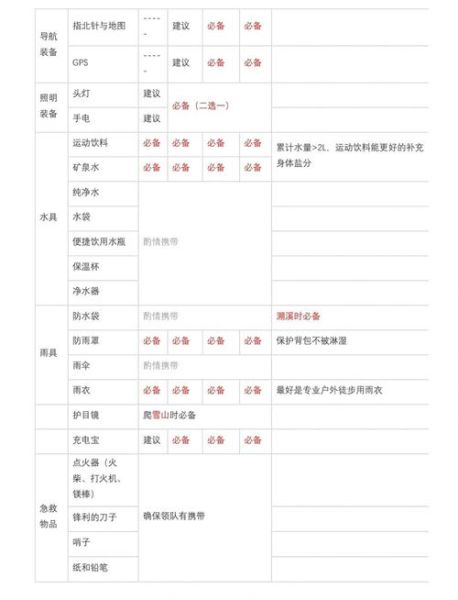 户外登山活动方案怎么做_登山装备清单有哪些