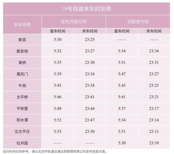 北京地铁9号线几点开始到几点结束_9号线首末班车时间表