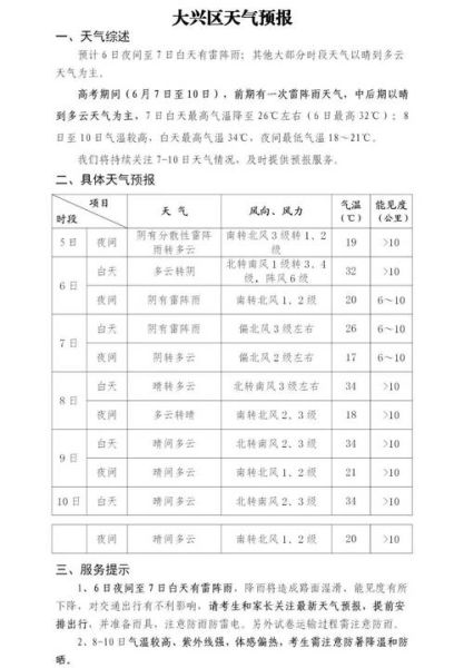 北京大兴天气怎么样_北京大兴天气预报一周