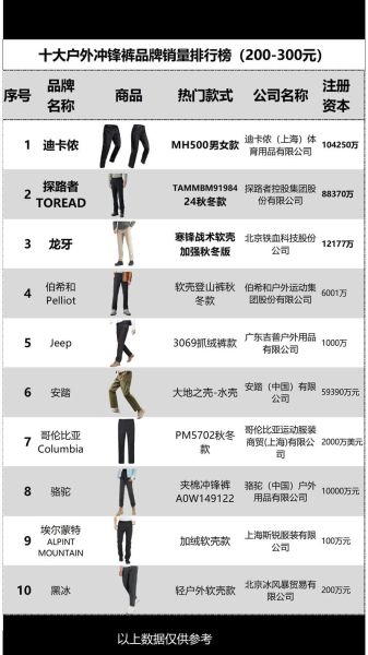 哪个户外品牌好_户外装备怎么选