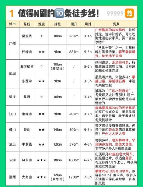 广州适合户外徒步的路线有哪些_广州户外徒步最佳季节