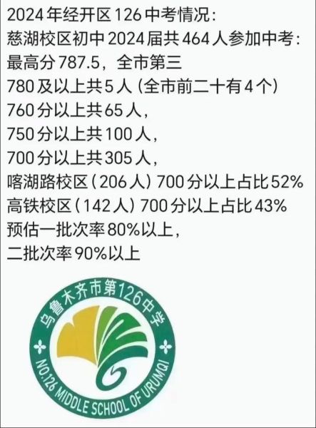 北京126中学怎么样_北京126中学招生条件
