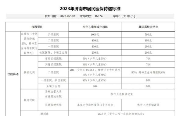 北京市房山区中医医院怎么样_医保报销比例