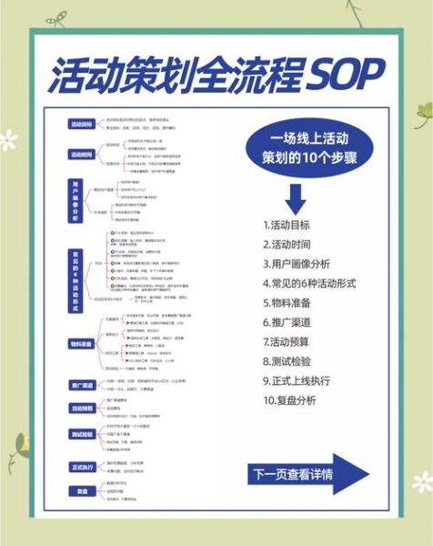 户外宣传活动策划流程_如何提升现场人气