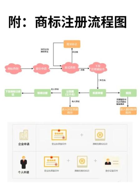 户外商标注册流程_户外商标属于哪一类