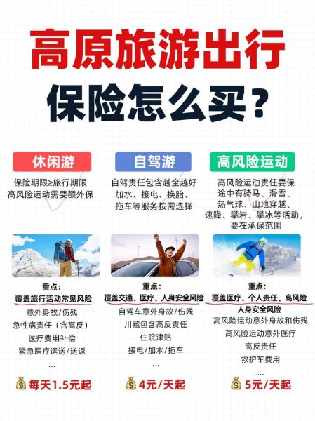 高原游保险怎么选_高原旅游保险买哪种好