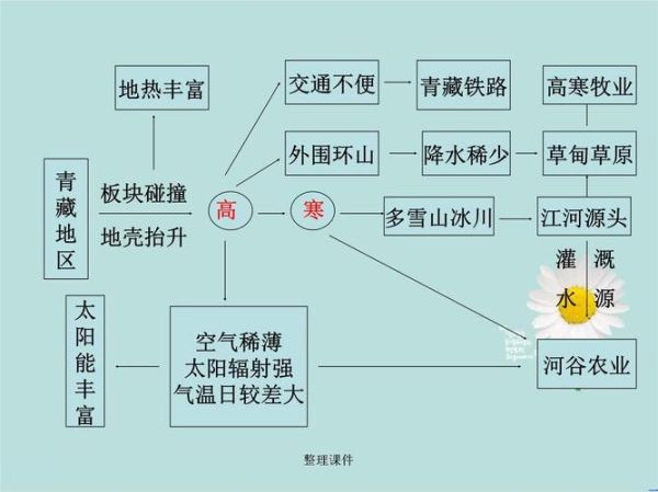 高原的定义是什么_高原有哪些特征