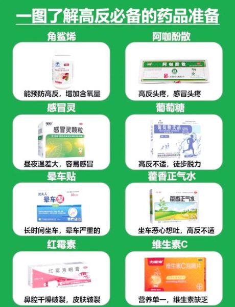 高原反应急救方法_去高原前必备药品清单