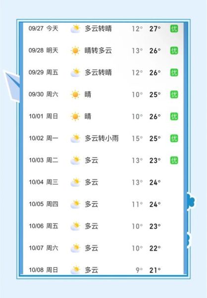 北京6月份天气怎么样_北京6月穿什么衣服合适