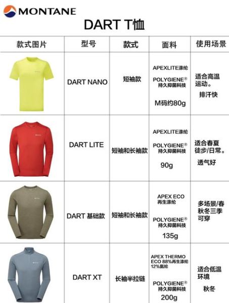 全球顶级户外品牌有哪些_如何挑选适合自己的装备