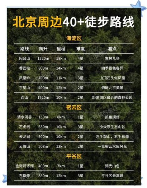 北京户外活动去哪玩_北京户外徒步路线推荐