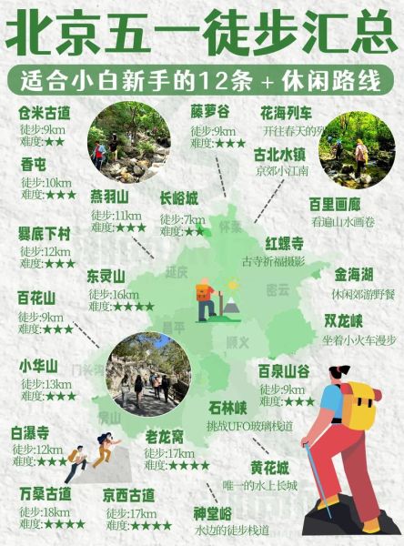 北京户外活动去哪玩_北京户外徒步路线推荐