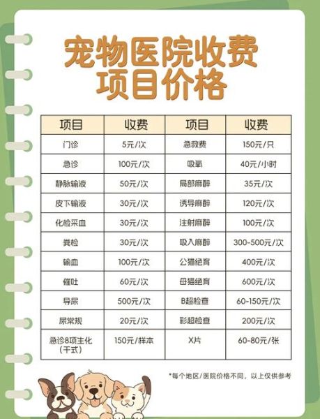 北京农大宠物医院怎么样_收费标准